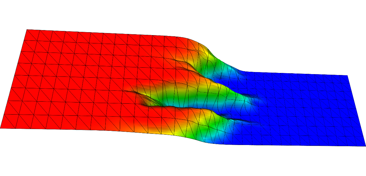 Numerical Analysis / Análisis Numérico Numerical Analysis / Análisis Numérico